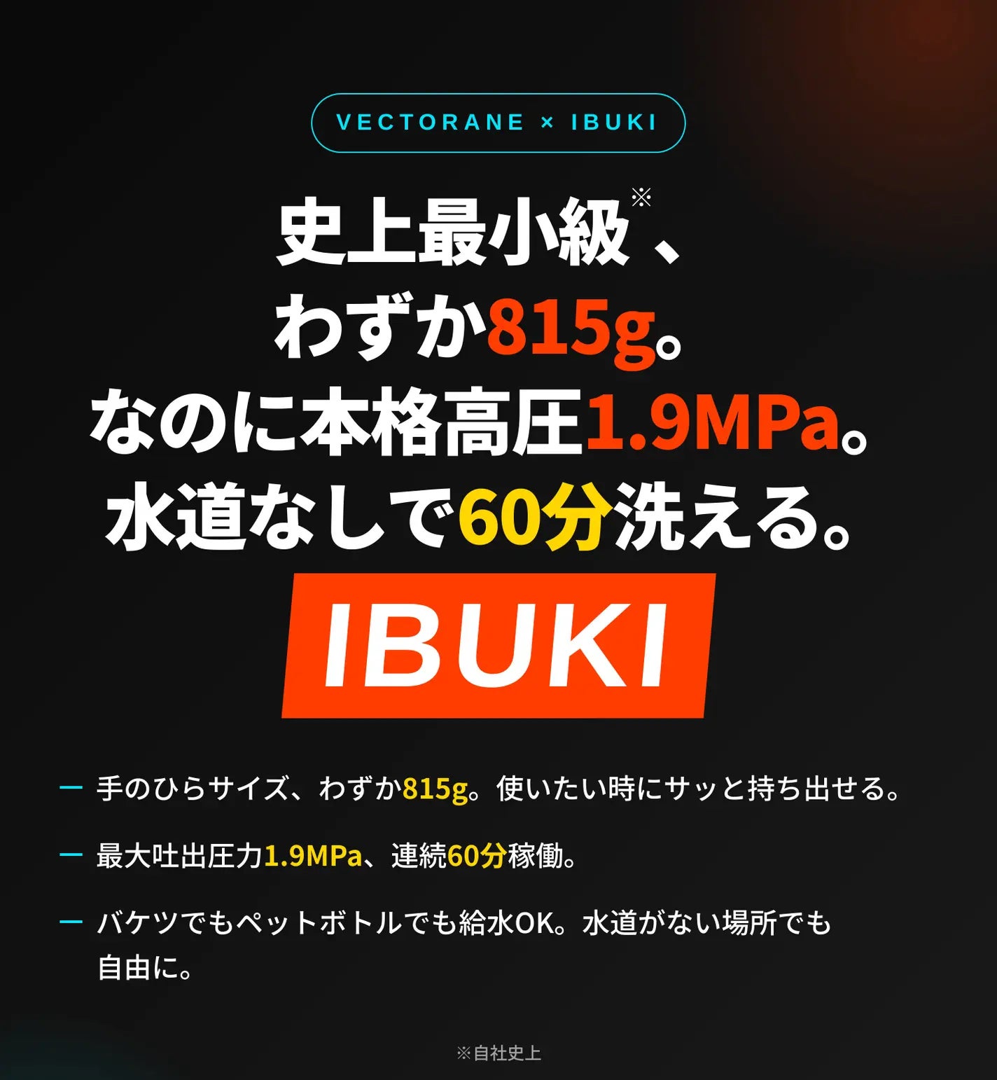 アンコール】史上最小級※815g。本格高圧1.9MPa。水道なしで60分洗える