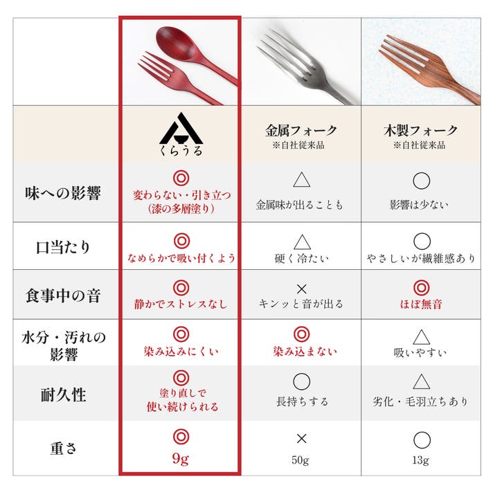 完成まで約6カ月】400年続く職人技！料理を極限まで美味しくする至極の