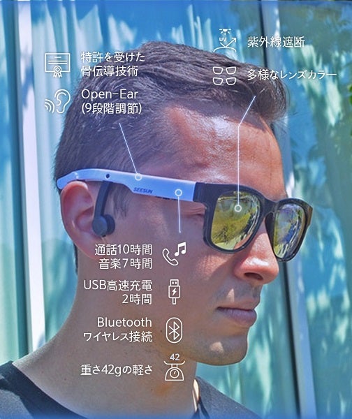 イヤホンの位置調節で最適聴音実現、フレームに収納も！骨伝導