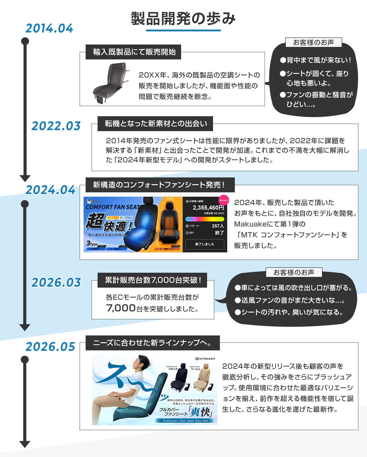 車内の猛暑］背中に冷蔵庫！驚異の75W半導体&高速水循環で圧倒的に