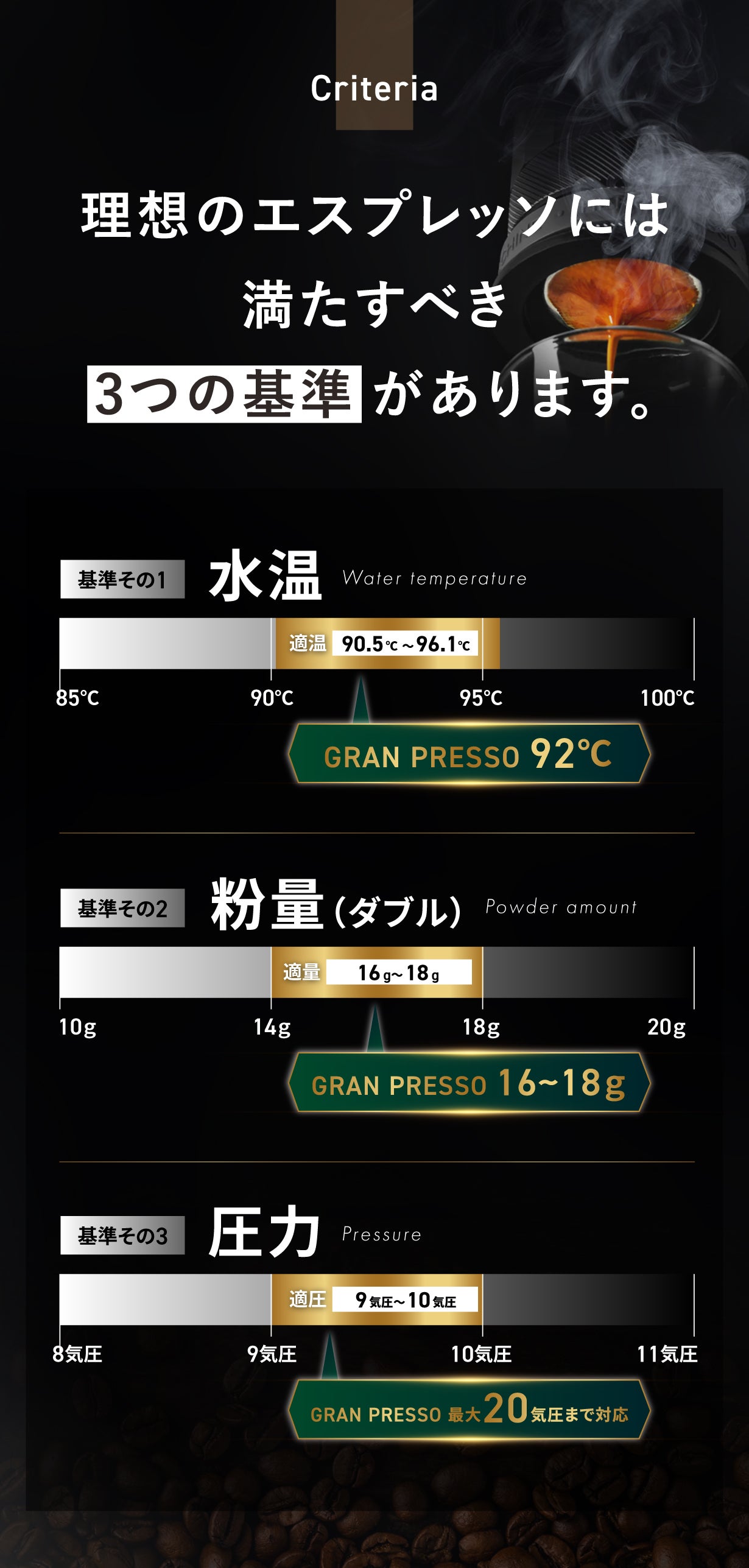 プロの味は蒸らしから】バリスタの蒸らしを自動化したポータブル