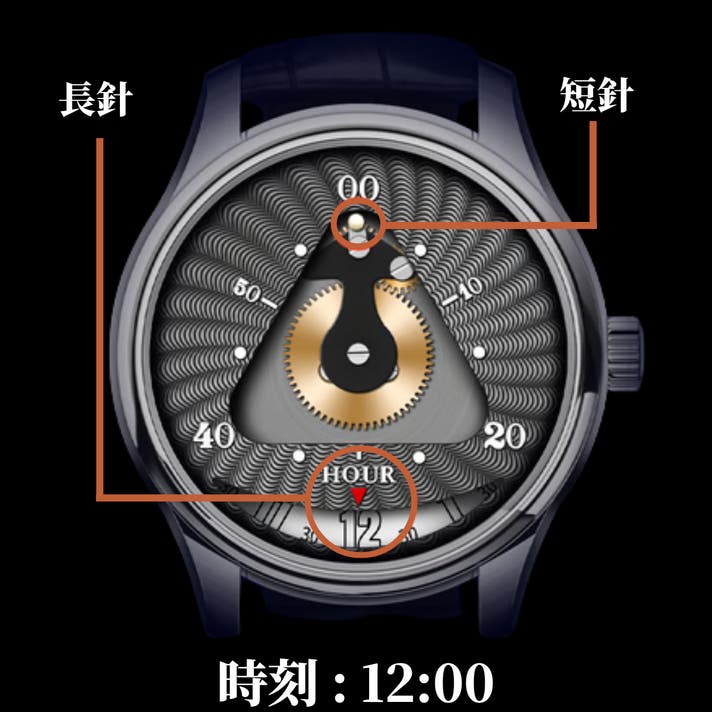 針の概念を変えた。文字盤は丸から「永遠の象徴・三角形」へ。磁力で