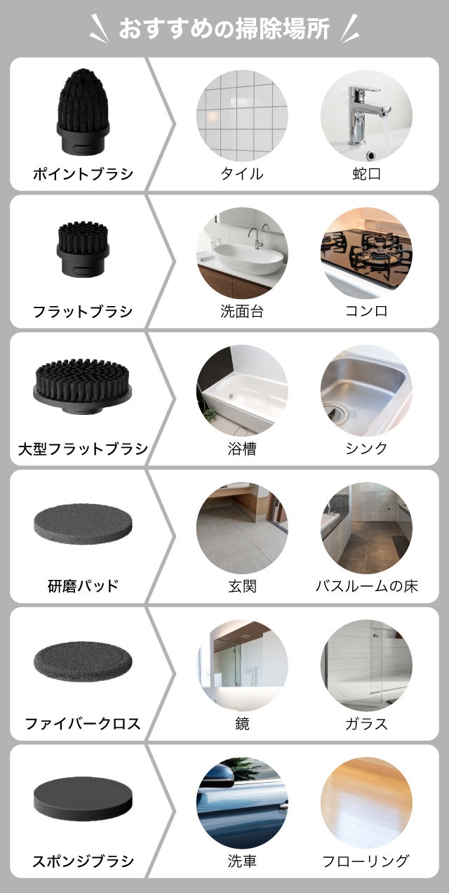 意匠出願中】面倒なゴシゴシ掃除からの解放！1台6役の電動ハンディ