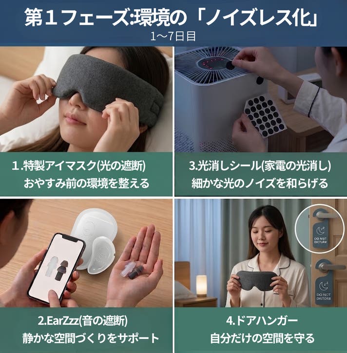 30日で環境と習慣を根本から変える睡眠環境マネジメントプログラム
