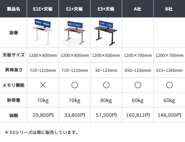 mrika flexispot にも利用可能 電動昇降式デスク・EF1 | FlexiSpot 公式ストア