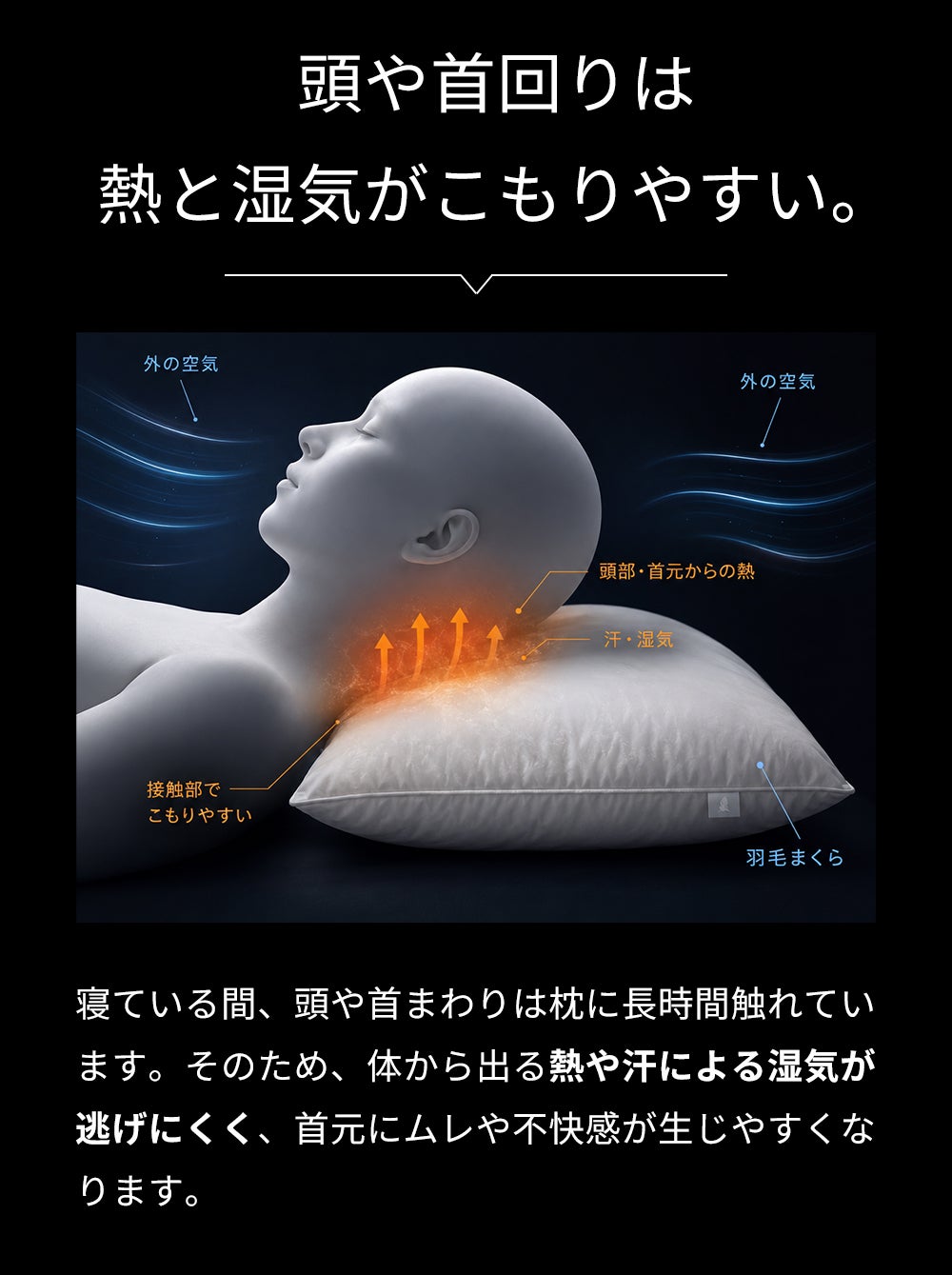 次世代の3D枕】快眠できる構造枕 4D MAKURA LATTICE 3000｜マクアケ