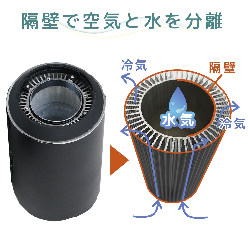 ジメジメしない冷風機 氷の力で気持ちいい涼風を作り出す新型ドライ