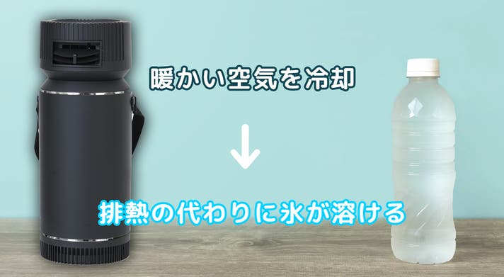 ジメジメしない冷風機 氷の力で気持ちいい涼風を作り出す新型ドライ