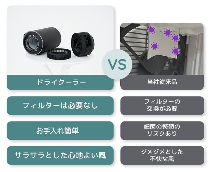 ドライクーラー ジメジメしない冷風機 氷の力で気持ちいい涼風を作り出す新型ドライ