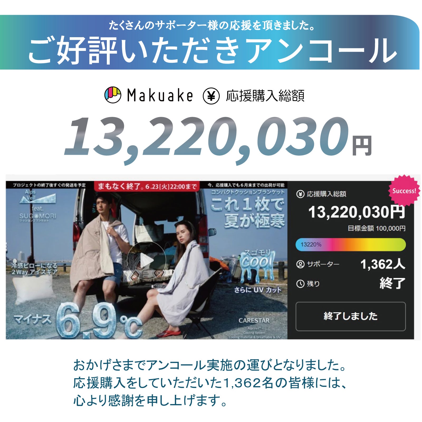 アンコール】エアコンいらずでー6.9℃。極寒UVブランケットが冷感ピロー