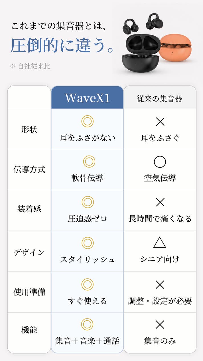 新品未開封】集音器 2026年革新型 耳クリップ型集音器 ワイヤレス