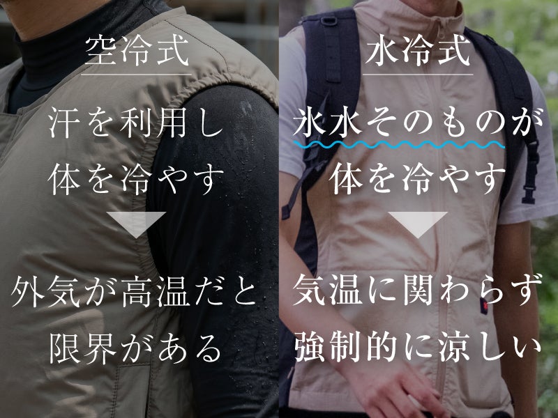 8月上旬配送予定】たった10秒で冷却開始。氷水が流れる瞬間冷却ベスト