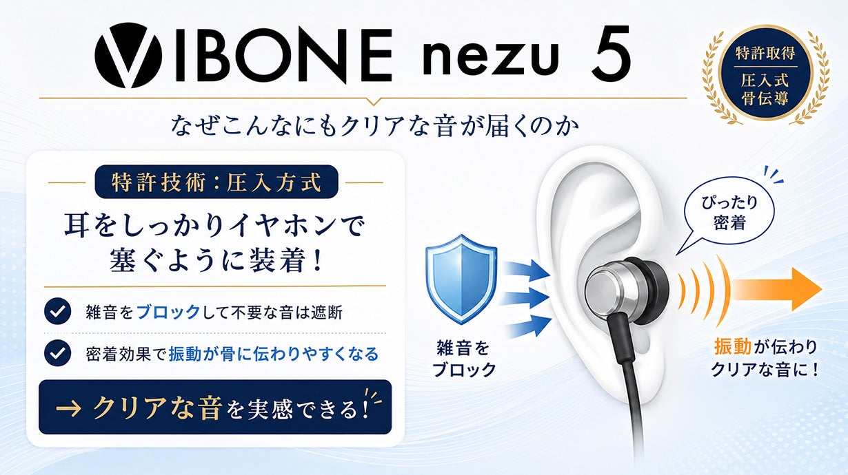 集音器×骨伝導】耳をふさぐ新発想。特許技術搭載 Vibone nezu5