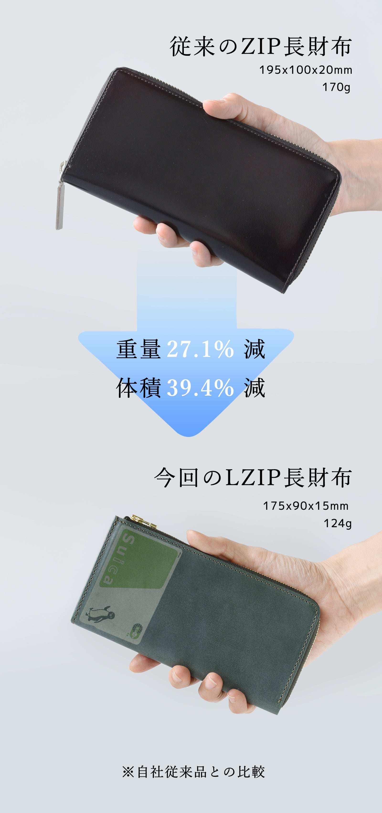 カードも小銭も、すっきり整う。時とともに育つYOSHINAコンパクトLZIP