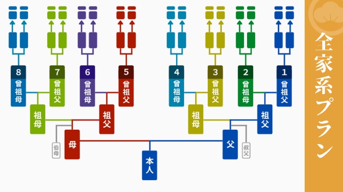 日本に家系図を広めたい】専門会社が作る「ルーツ」と「先祖」を巡る