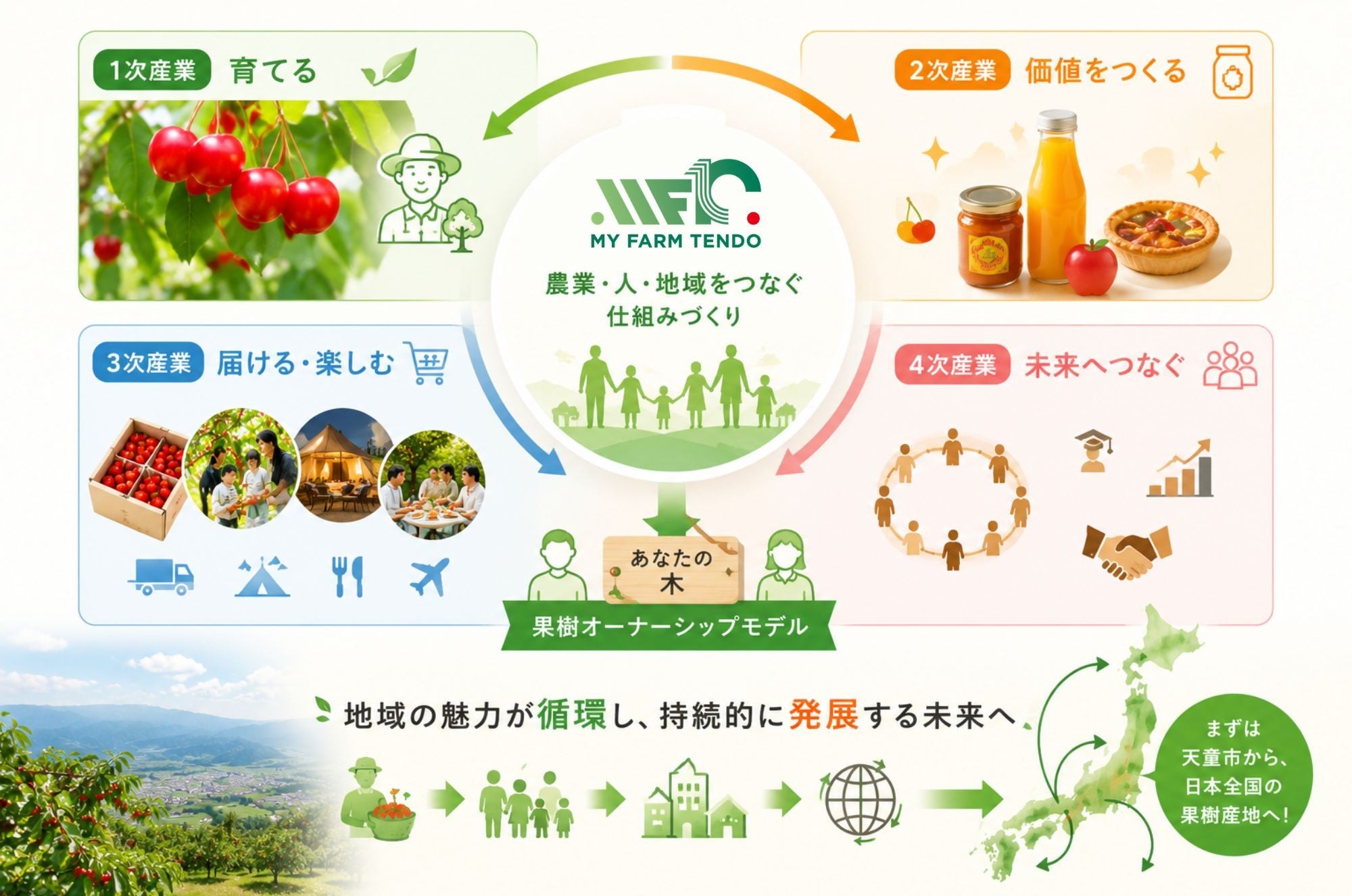 山形の農園で「私の木」を育てる！農業を未来へつなぐ「果樹オーナー