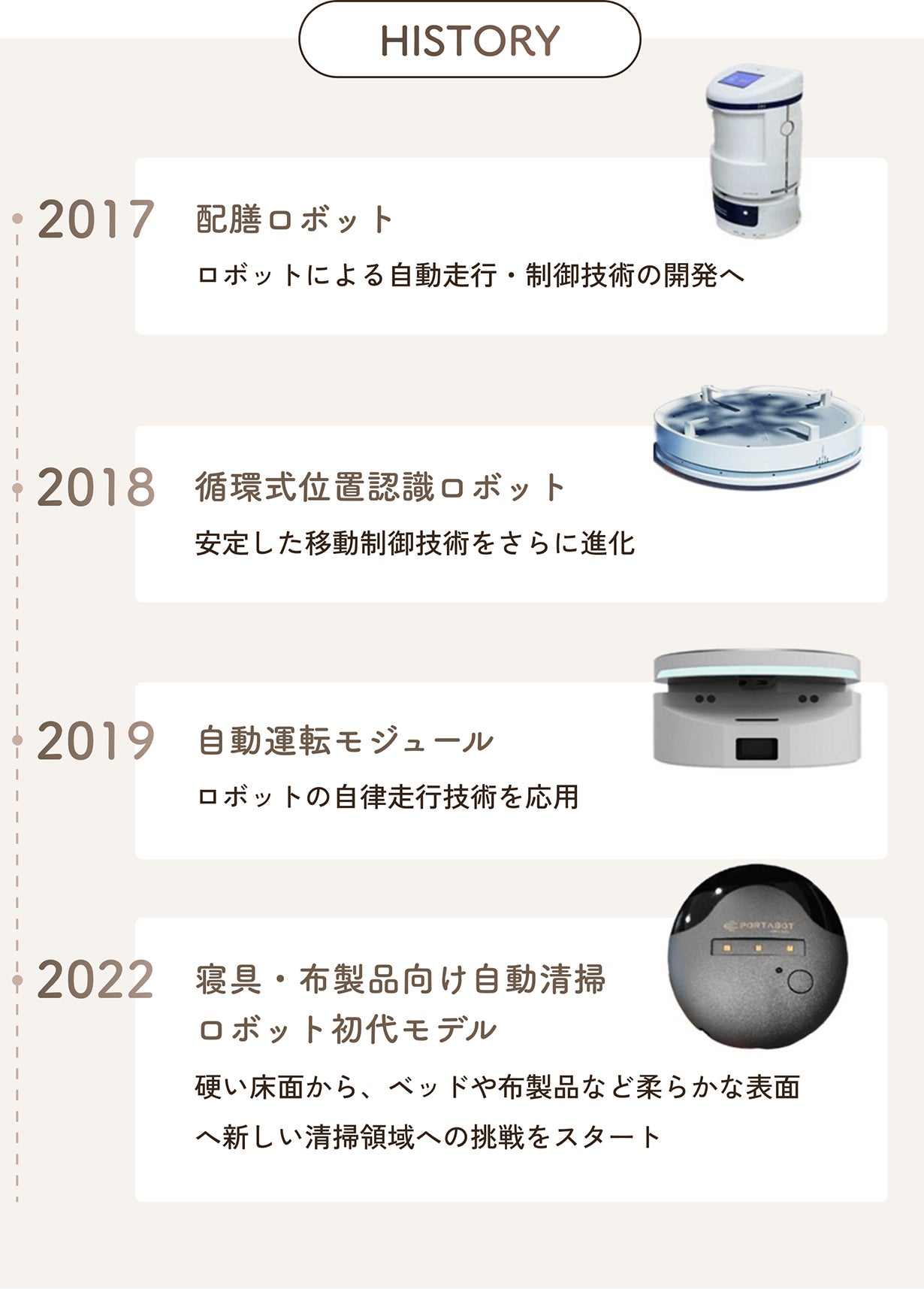 寝具ケアの新習慣。置くだけ全自動・布団クリーナーロボット｜X1 PRO