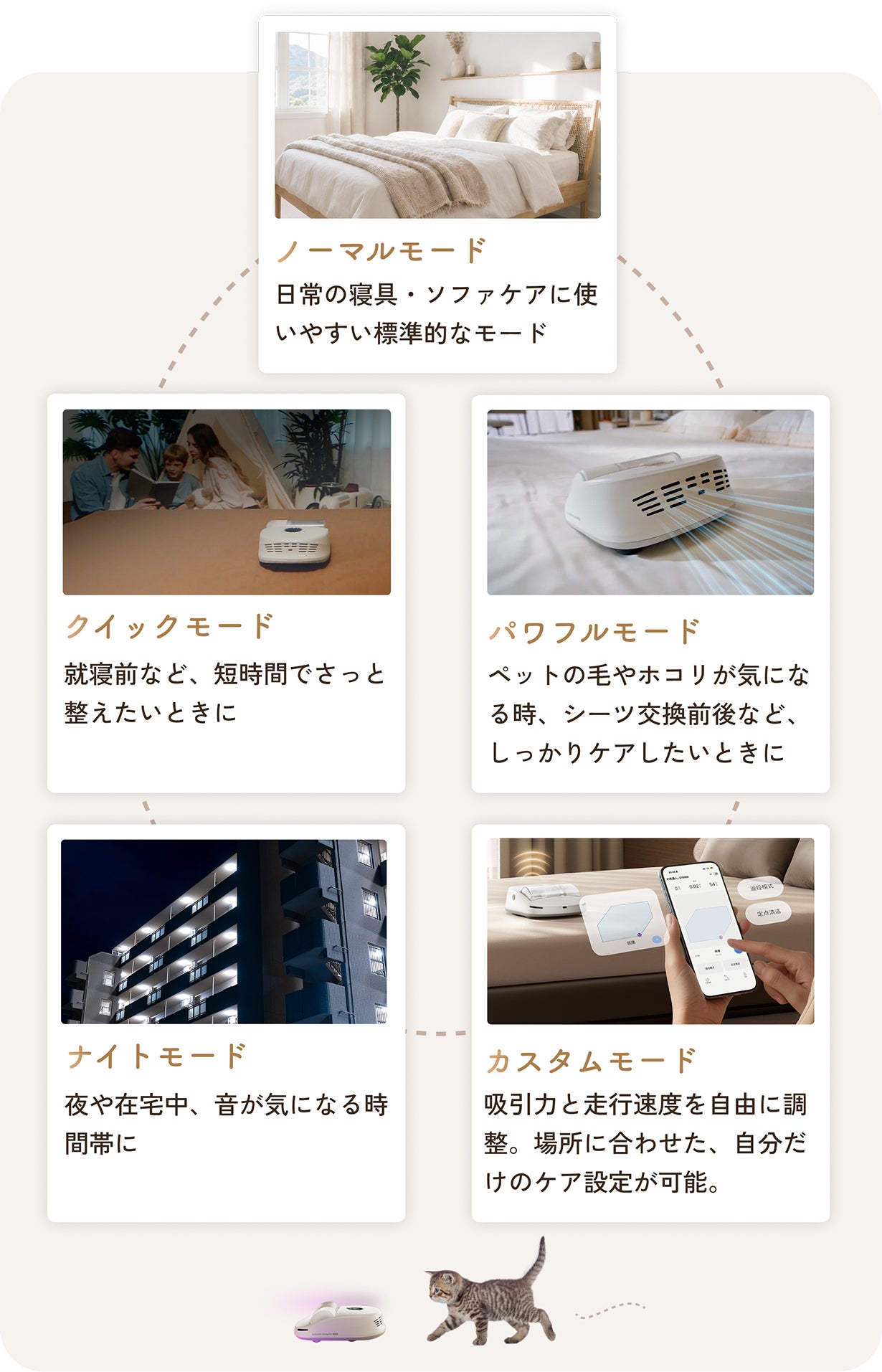 【高感度ホコリ感知センサー搭載・高性能＆使いやすい】強力　スティッククリーナー 寝具ケアの新習慣。置くだけ全自動・布団クリーナーロボット｜X1 PRO