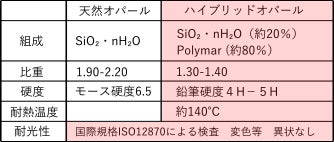 人工オパールの新しい形！美しい景色を切り取ったようなアクセサリーを