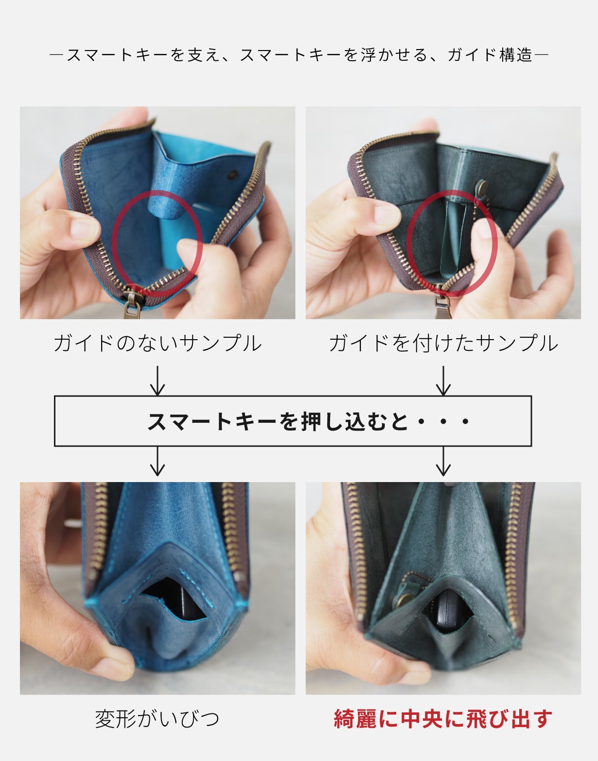 スマートキーも『折らないお札』も手のひらサイズに収まる
