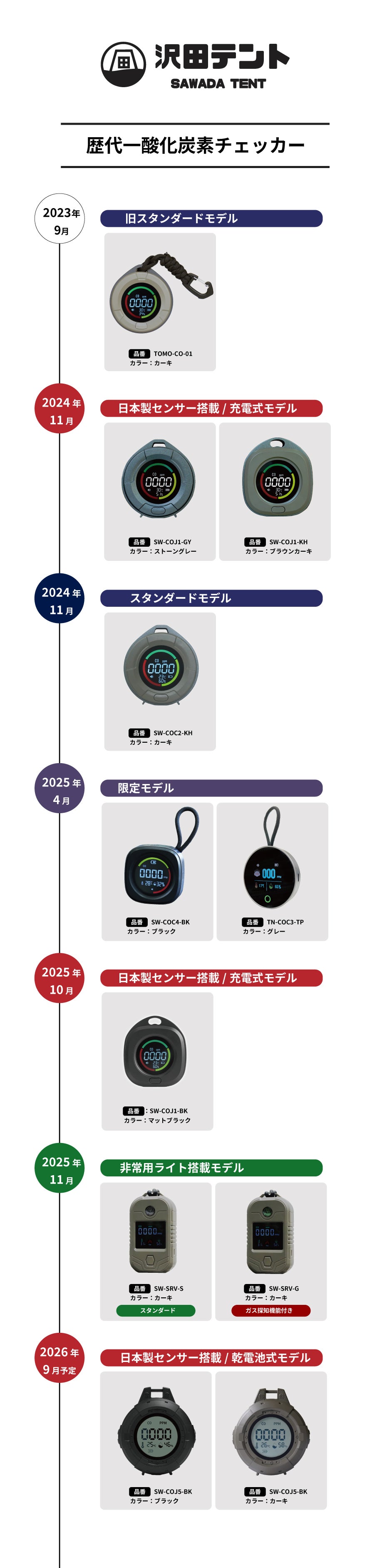 日本製センサー×乾電池式】沢田テント一酸化炭素チェッカーがより使い