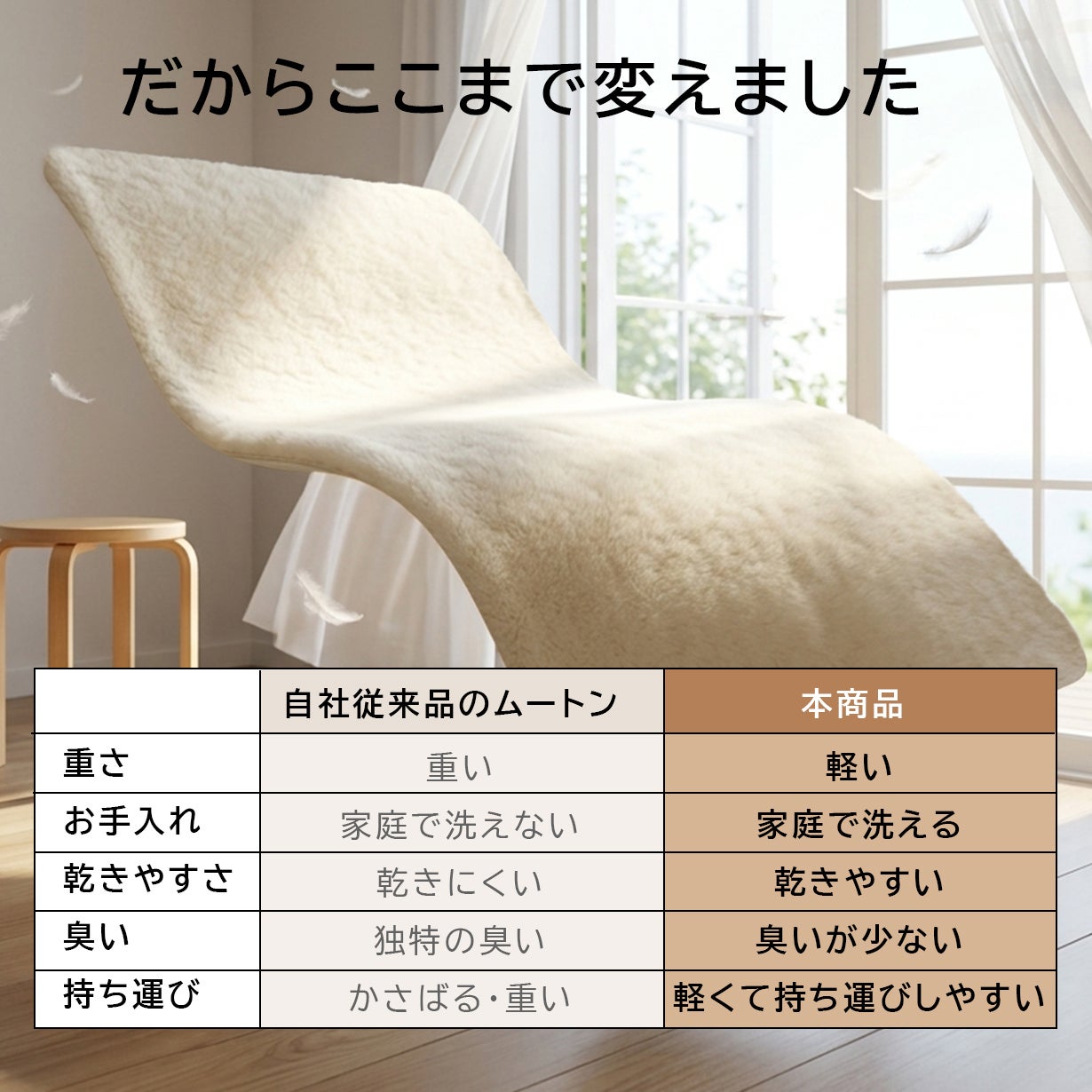 寝具なのに洗えないなんて…。を解消！ 洗える！【ひつじ敷きパッド