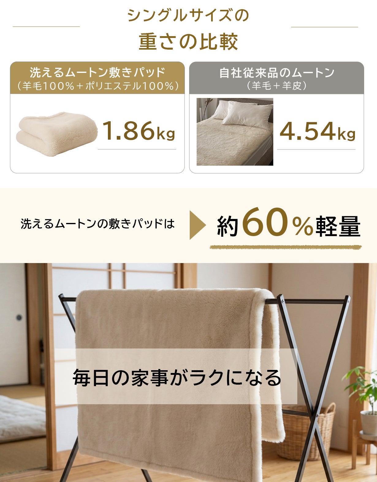 寝具なのに洗えないなんて…。を解消！ 洗える！【ムートン敷きパッド