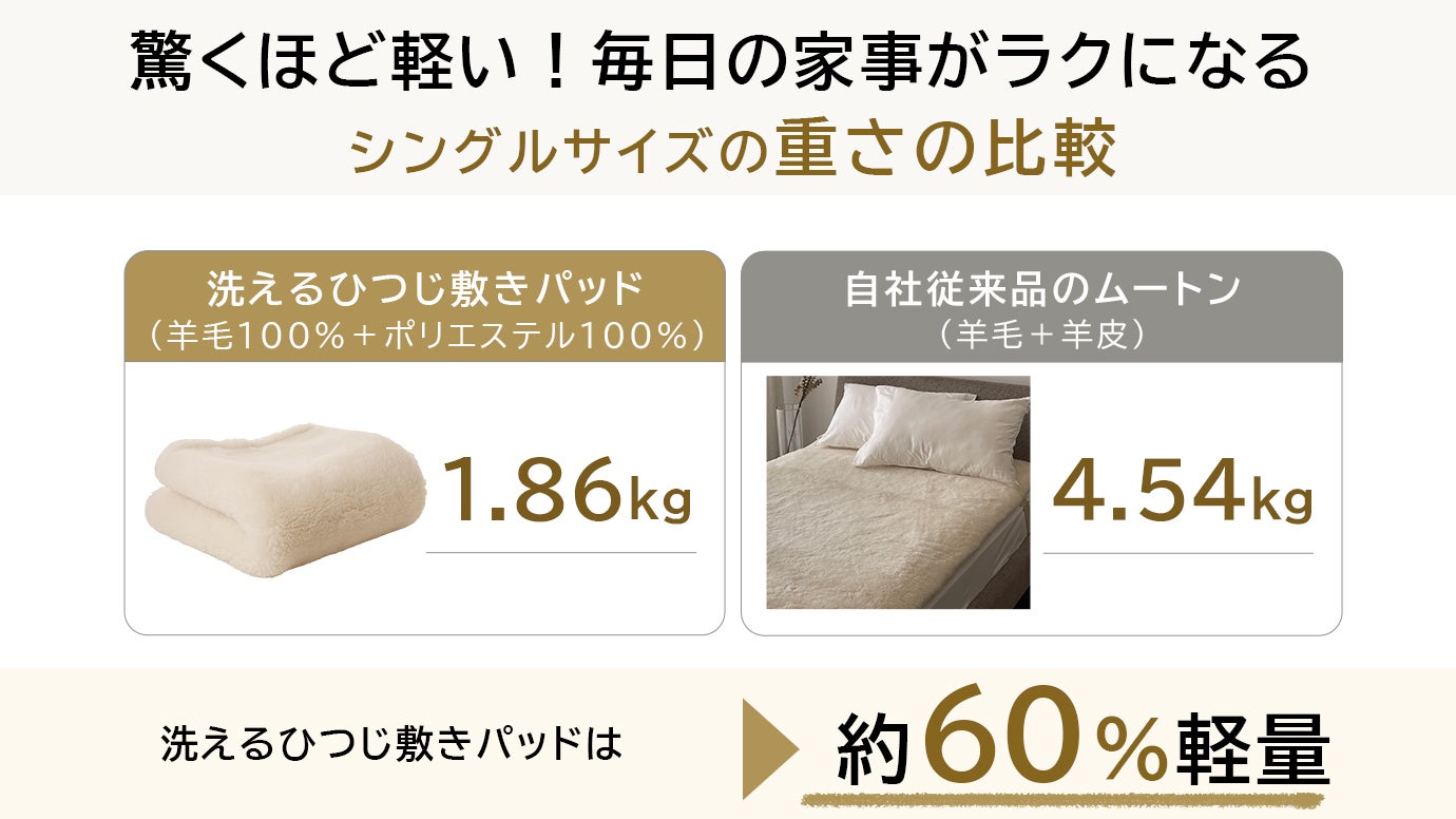 Frizzy mouton 羊毛敷きパッド 寝具なのに洗えないなんて…。を解消！ 洗える！【ひつじ敷きパッド