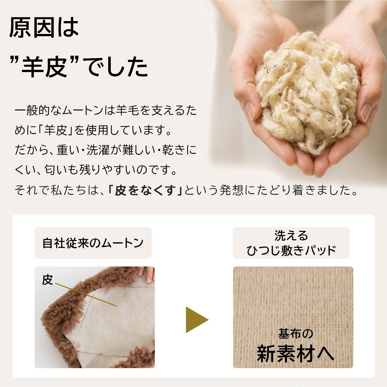 寝具なのに洗えないなんて…。を解消！ 洗える！【ひつじ敷きパッド