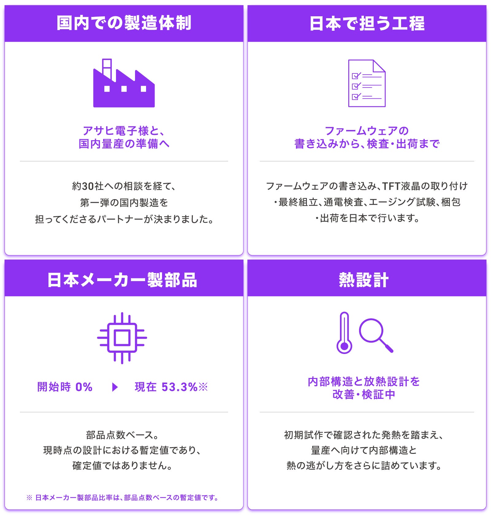 日本でつくる。】充電を自分好みに変える65W充電器 NovaPort3