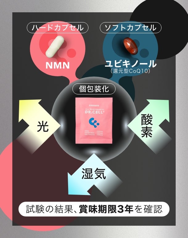 NMNを軸にヒトの土台に着目した、新発想の NEXT BASE サプリメント