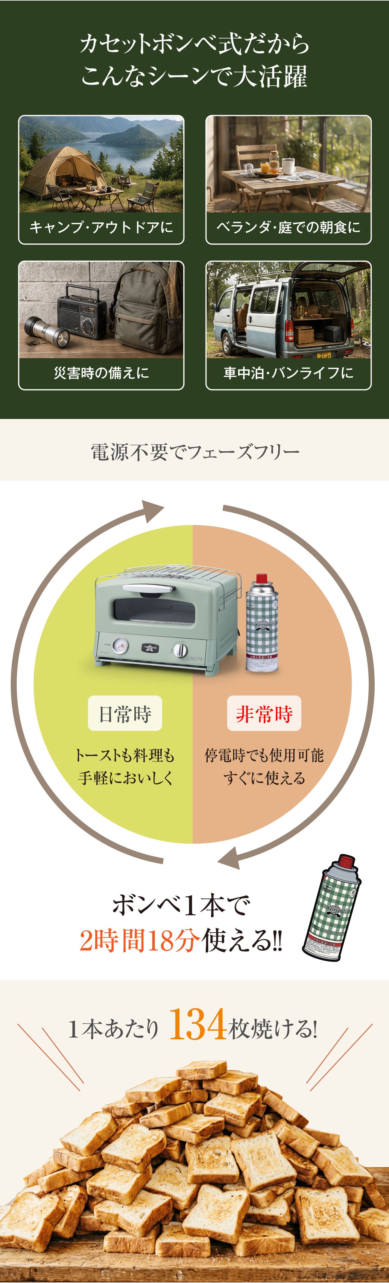 外カリッ、中モチッ」の極致へ。電源不要！カセットボンベ式アラジン