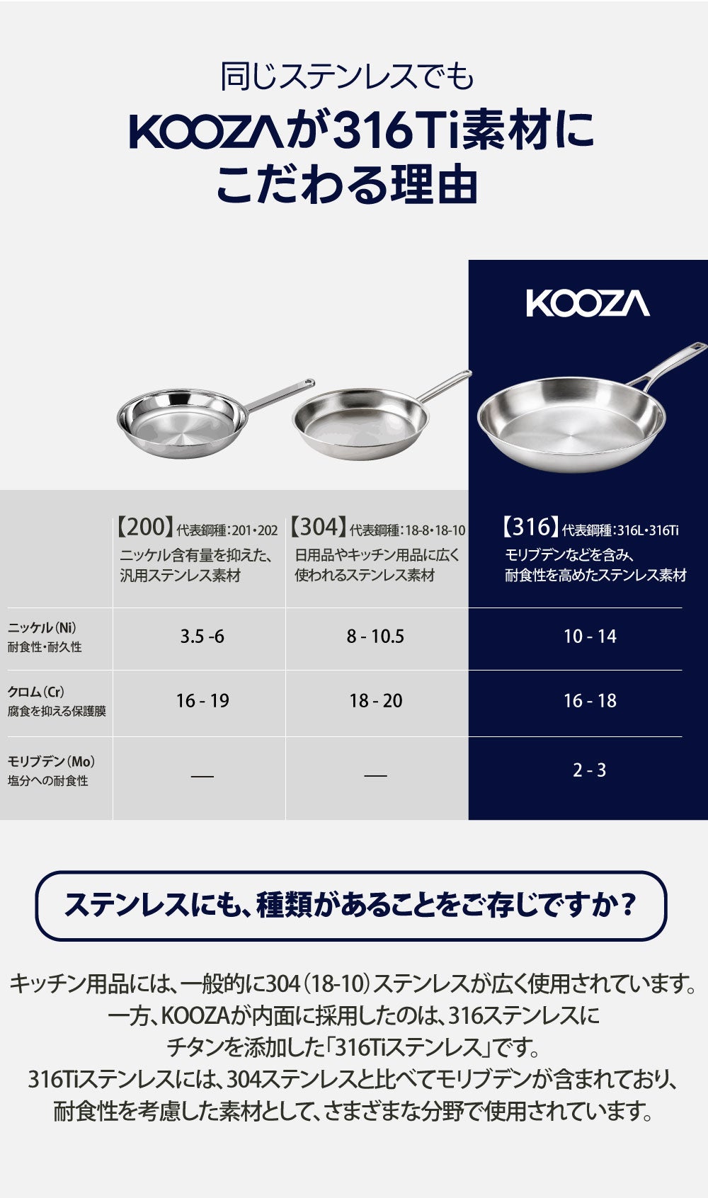 第2弾！剥がれるコーティングはもう不要。チタン配合316Tiフライパン
