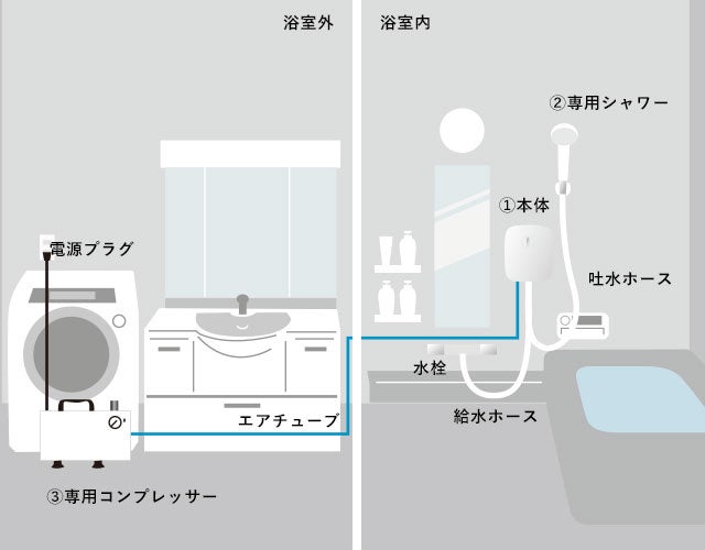 天然シルクが全身を包み込み美しいボディへ。泡シャワー「KINUAMI（絹
