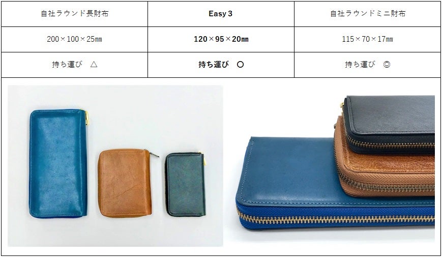 180度オープン！おつりが￥9，892円でも手間取らない。ラウンド