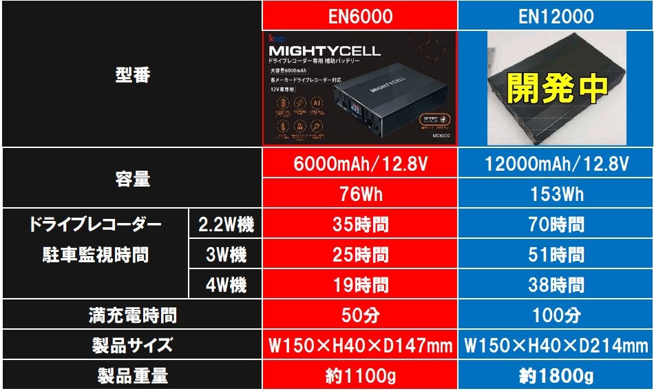 MIGHTYCELL EN12000 バッテリー　ドラレコ MIGHTYCELL EN12000 | ドライブレコーダー駐車監視用バッテリー
