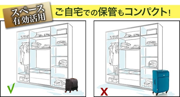スーツケースのジレンマが遂に解決！Rolluxでもうサイズ選びに