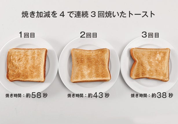 忙しい朝も優雅な一時へ。早く焼いて水分を逃さずトーストが焼ける