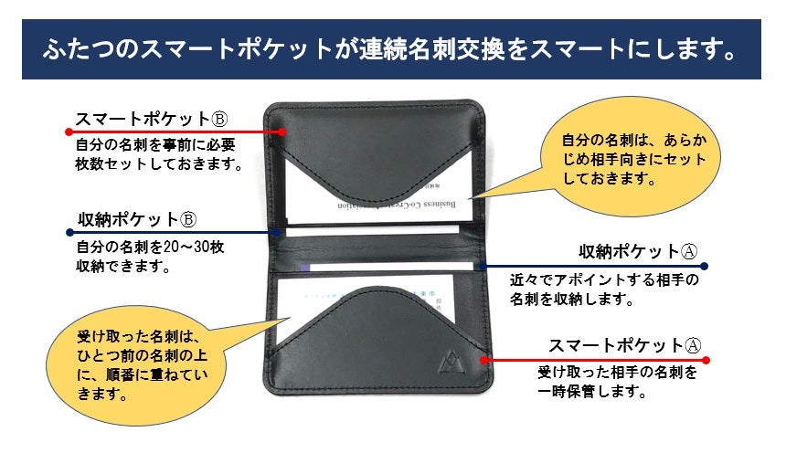 初対面で好印象！スマートな名刺交換ができる【機能性名刺入れsmart