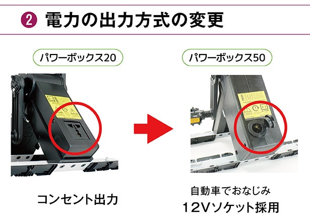 備えてますか？大震災！いつでもどこでもスグ発電。燃料不要の人力発電