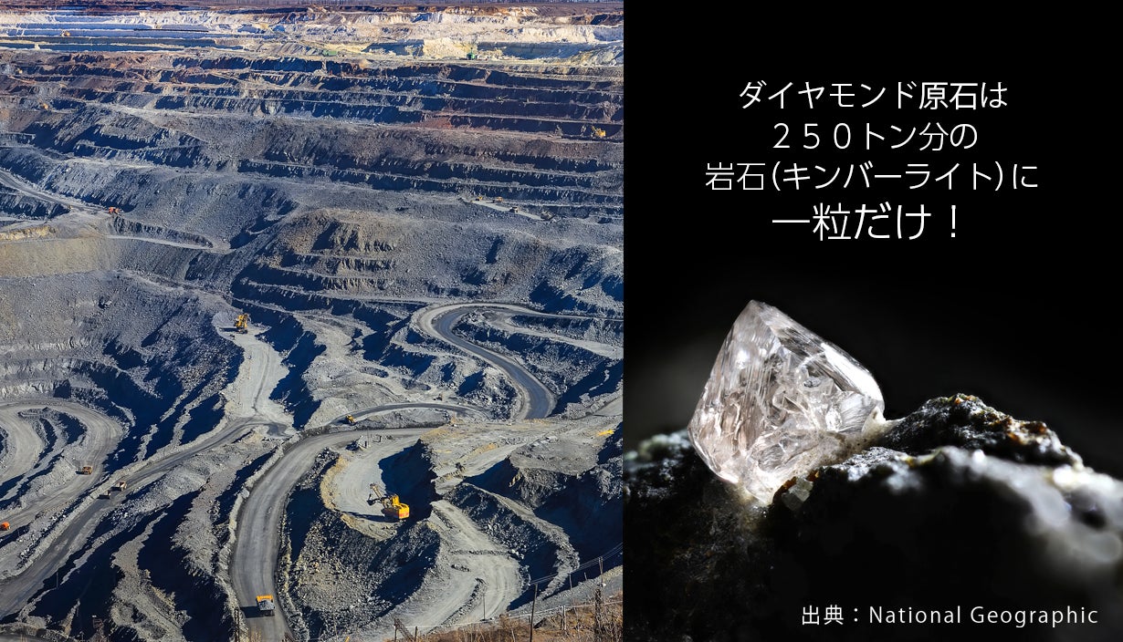 だいやの原石 だいやの原石 米国小型株グロース・ファンド（愛称