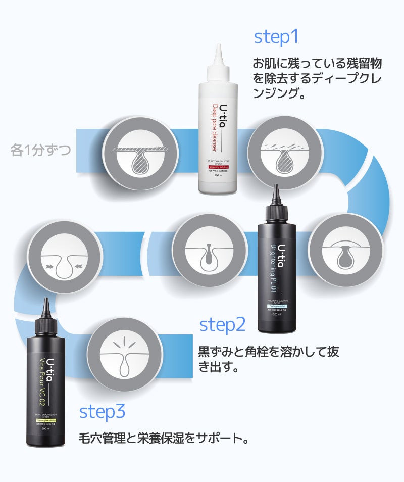 ユーティア アクアピーリング 角栓・黒ずみ！毛穴をすっきりケア！リアルなアクアピーリング機