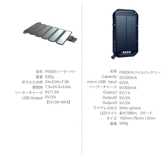 持ち運ぶ発電所FREEK!折りたためるソーラーパネル - CAMPFIRE