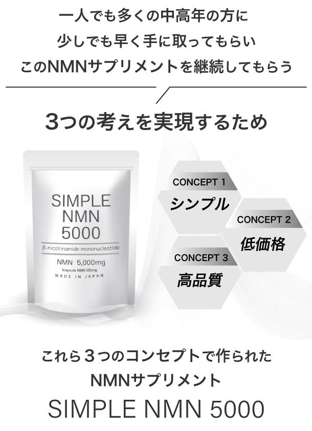 12月上旬に届く、医師監修のNMNサプリ 純度100％高品質、高コスパのNMN