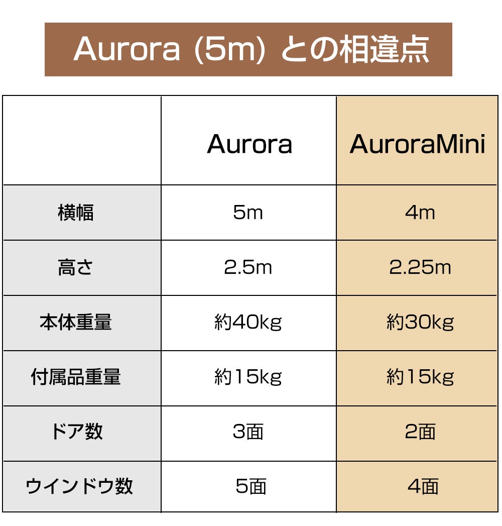 coody エアテント AURORA mini | COODY JAPAN公式